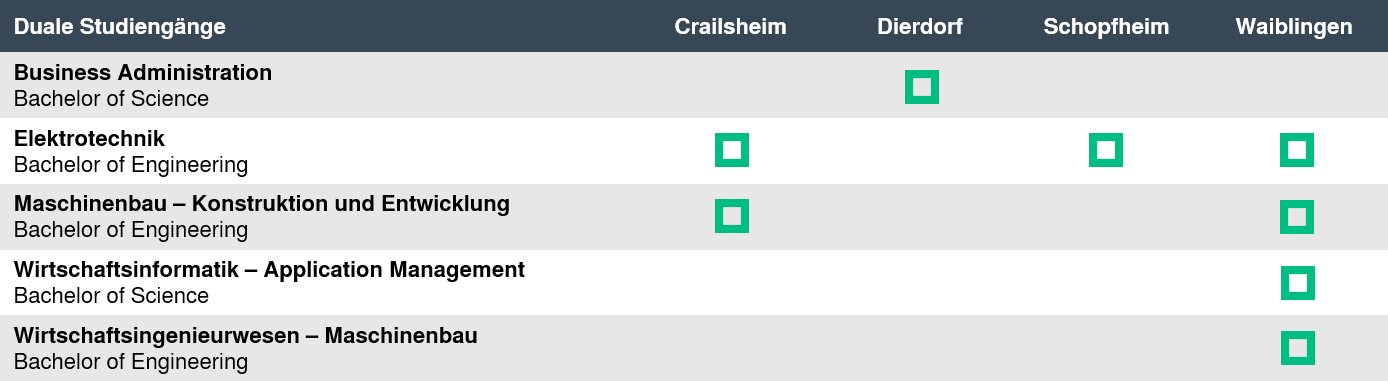 Studiengänge_DE