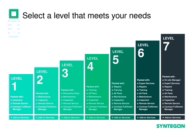 Service_Agreements_7_Levels_RGB_A4_250722_EN