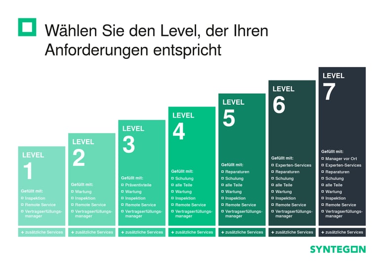 Service_Agreements_7_Levels_RGB_A4_270722_DE