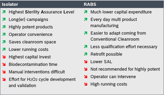 rabs-vs-isolator-pros-and-cons