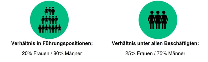 Beschäftigtenverhältnis