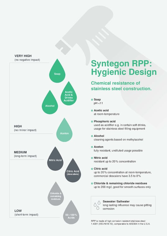 EN_Gray_Infographic_RPP_Design_RGB