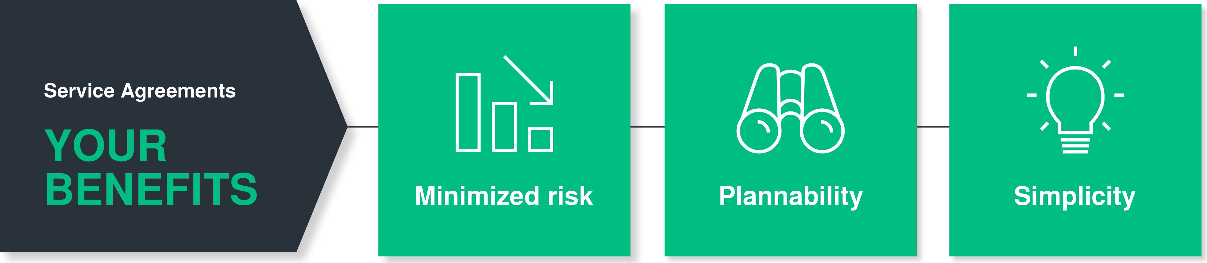 service-agreements-benefits