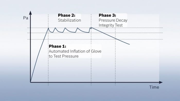rabs-glove-integrity-testing_graph