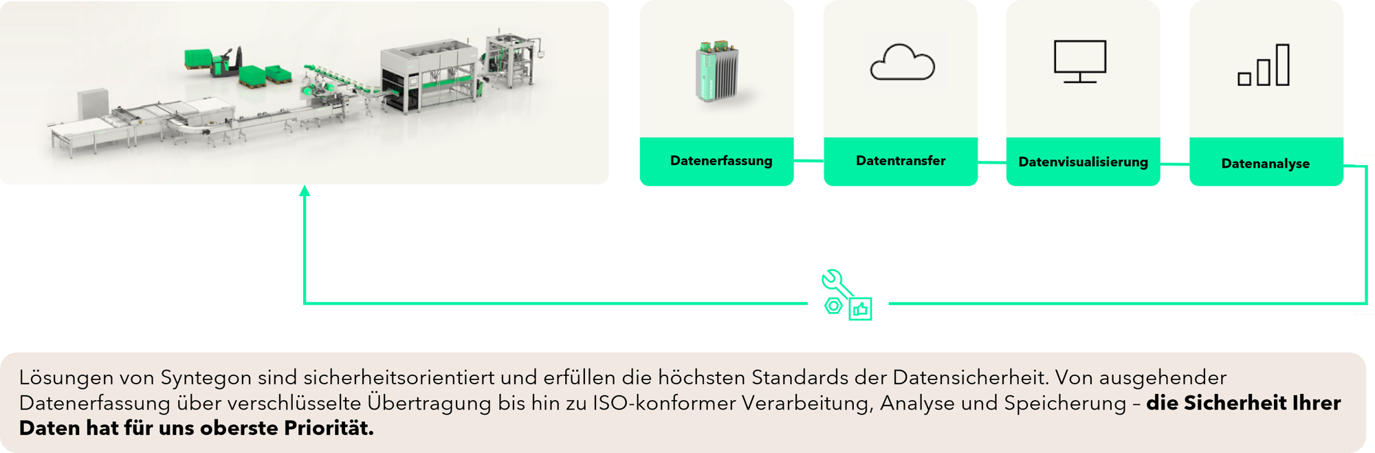 Security by Design_DE2