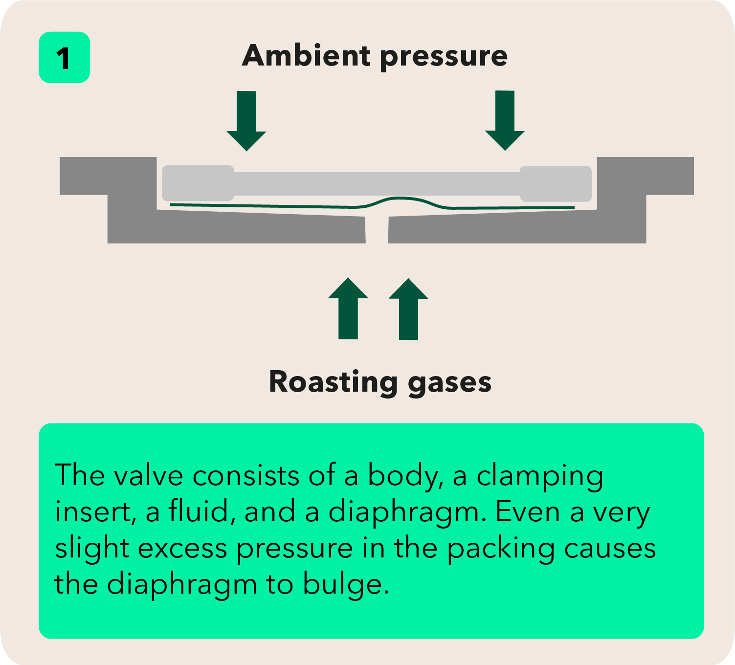 Illustration of ambient pressure
