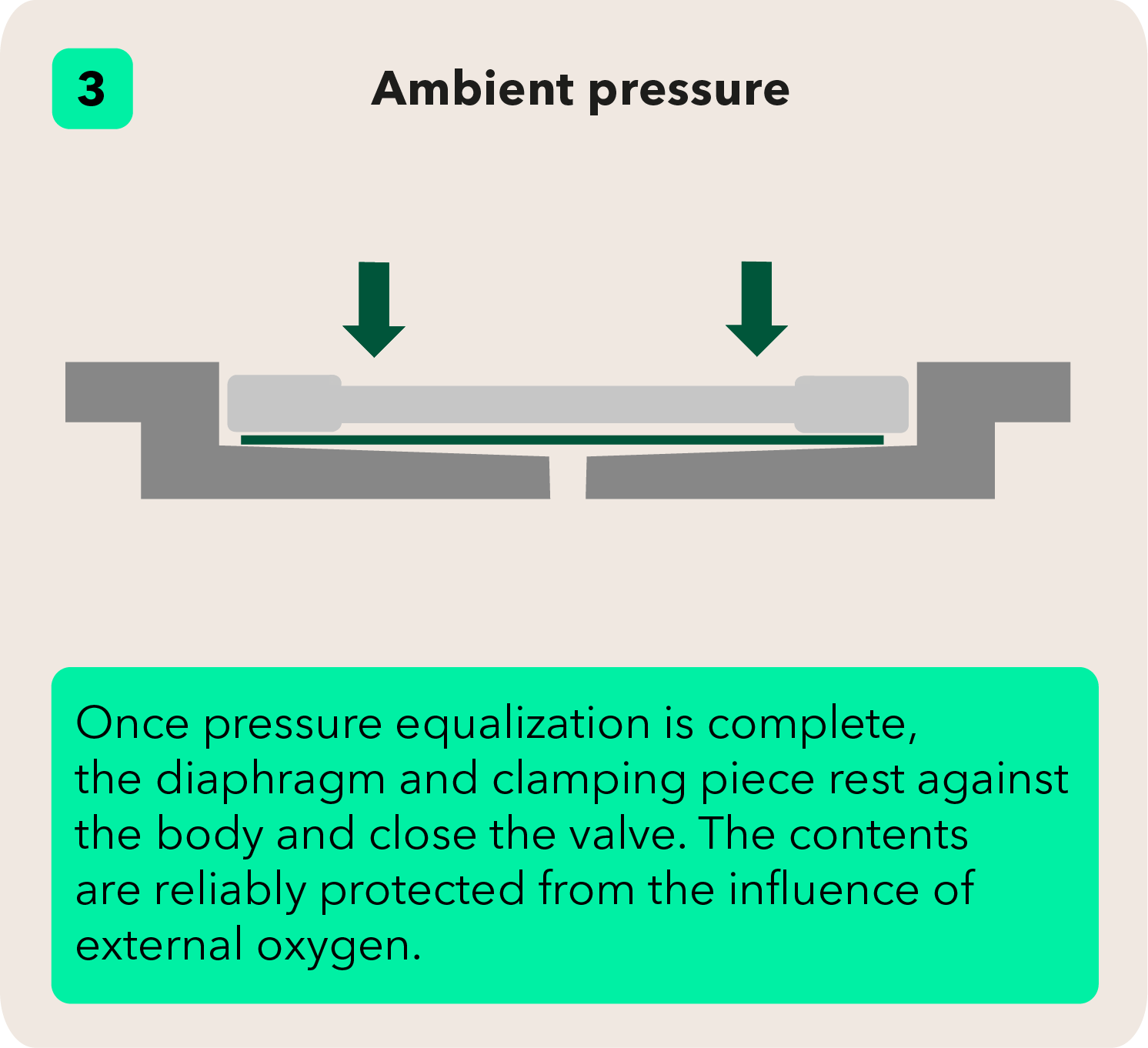 Illustration of ambient pressure