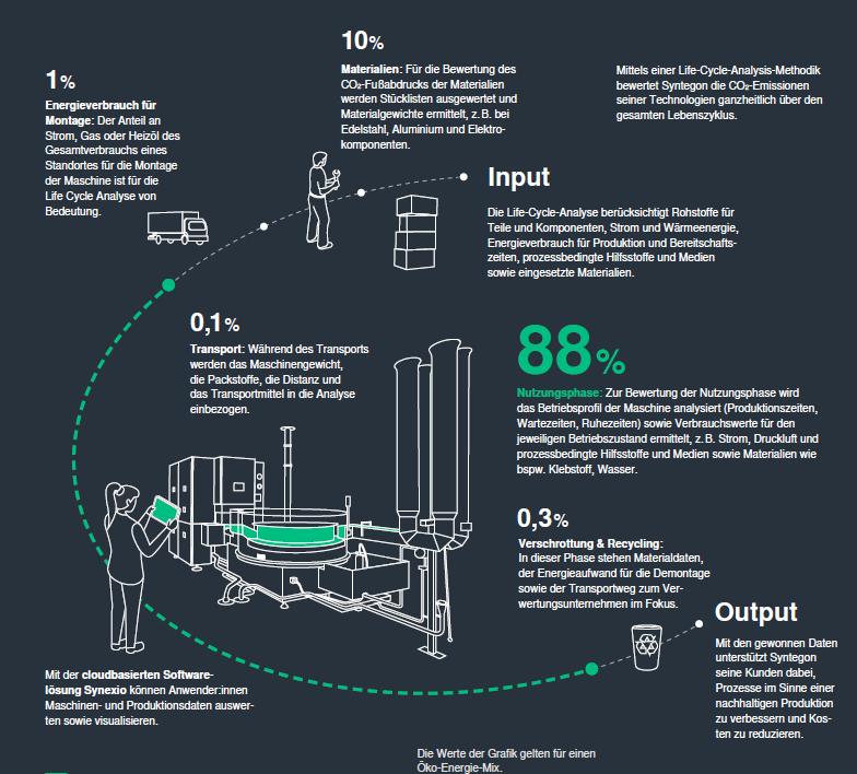 doing-more-with-less-de
