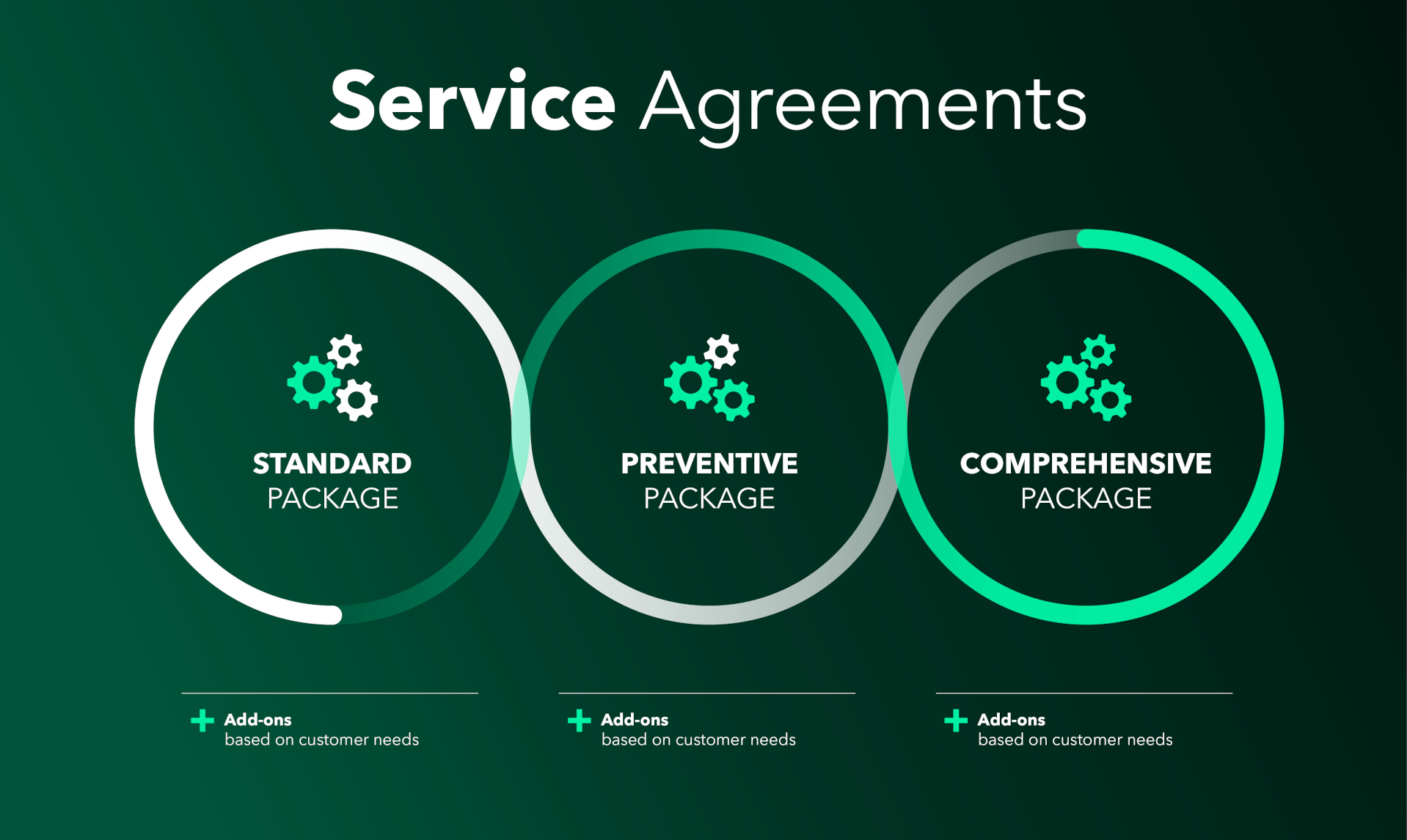 Structured Service Documents Service Agreements – tailored to your production
