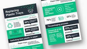 syntegon-biscuit-packaging-survey-infographic