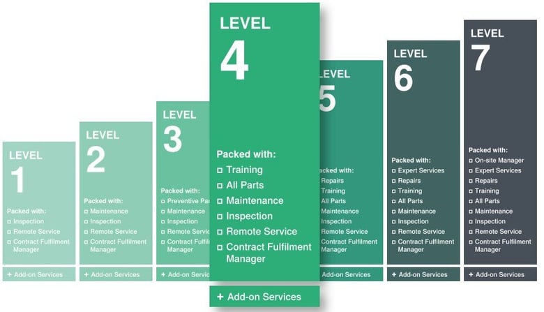 syntegon-service-agreements-syntegon