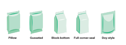 Producing a wide variety of pack styes with max. changeover time of 45 minutes (for trained operator).