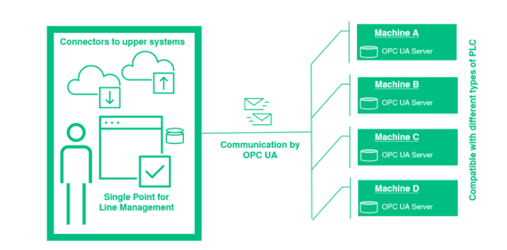 Architektur-Line-Manager-1-1024x506