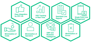 Syntegon Line Manager – Reduce costs and potential causes of errors