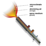 Nozzle-150x150