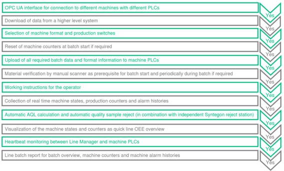 Overview-of-Line-Manager-Starter-Suite-Functionalities_3-3-768x463