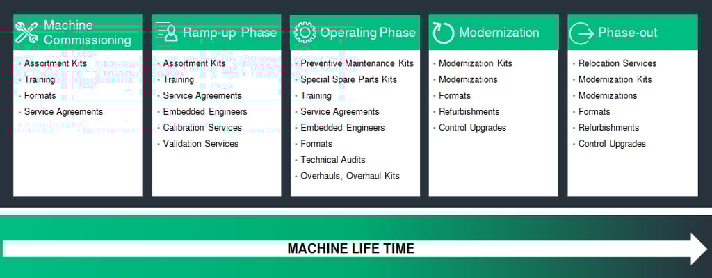 Services-graphic