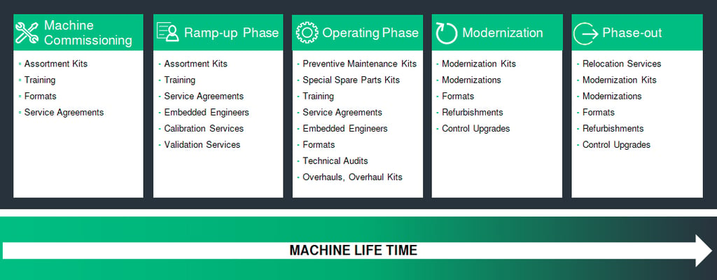 Services-graphic