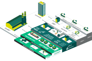 Syntegon and advanco increase cooperation