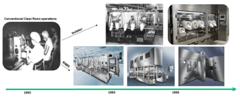 A history review and guide to barrier systems