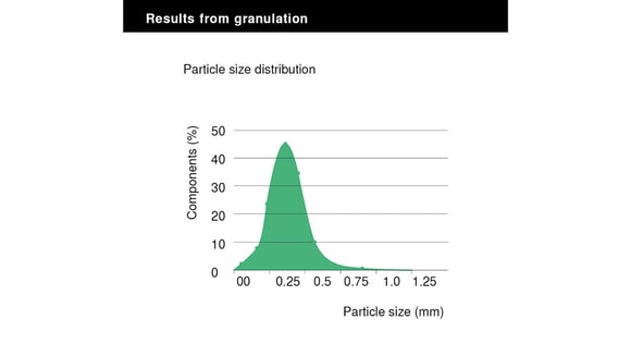 granulation-results-1