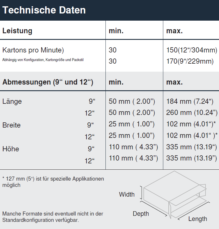 BEC Tech Data_DE