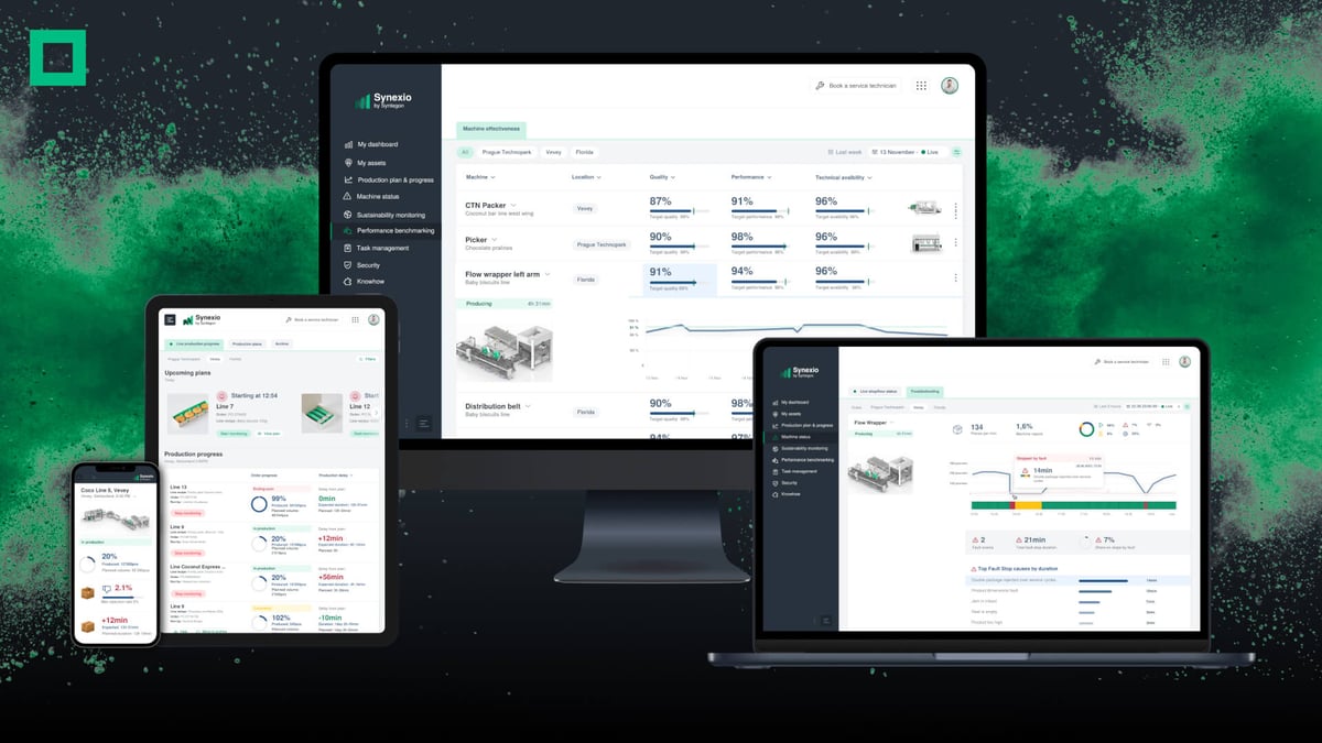 Synexio platform displayed on multiple devices including smartphone, tablet, laptop, and desktop