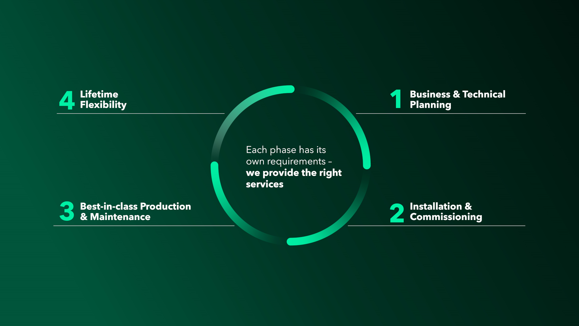 syntegon-lifecycle-background