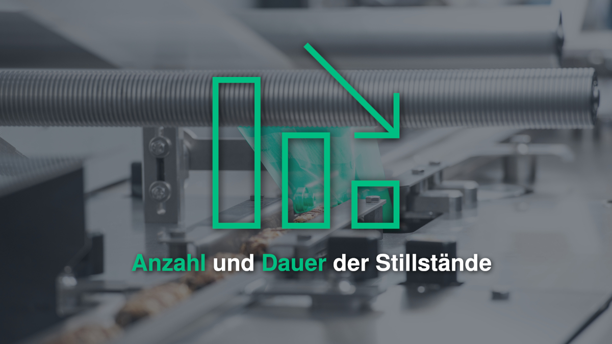 Anzahl und Dauer der Stillstände