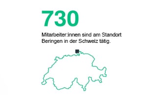 Das Ziel lautet: Zero Emissions