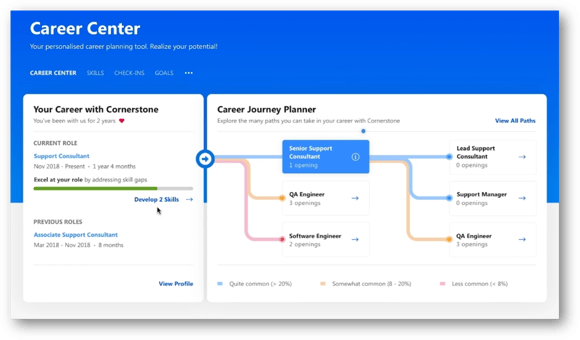 career-paths