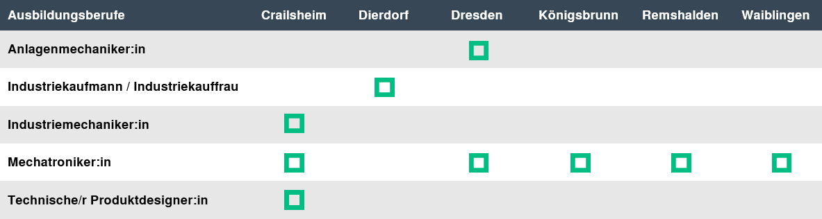 Ausbildungsberufe_DE