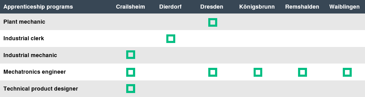 Ausbildungsberufe_EN