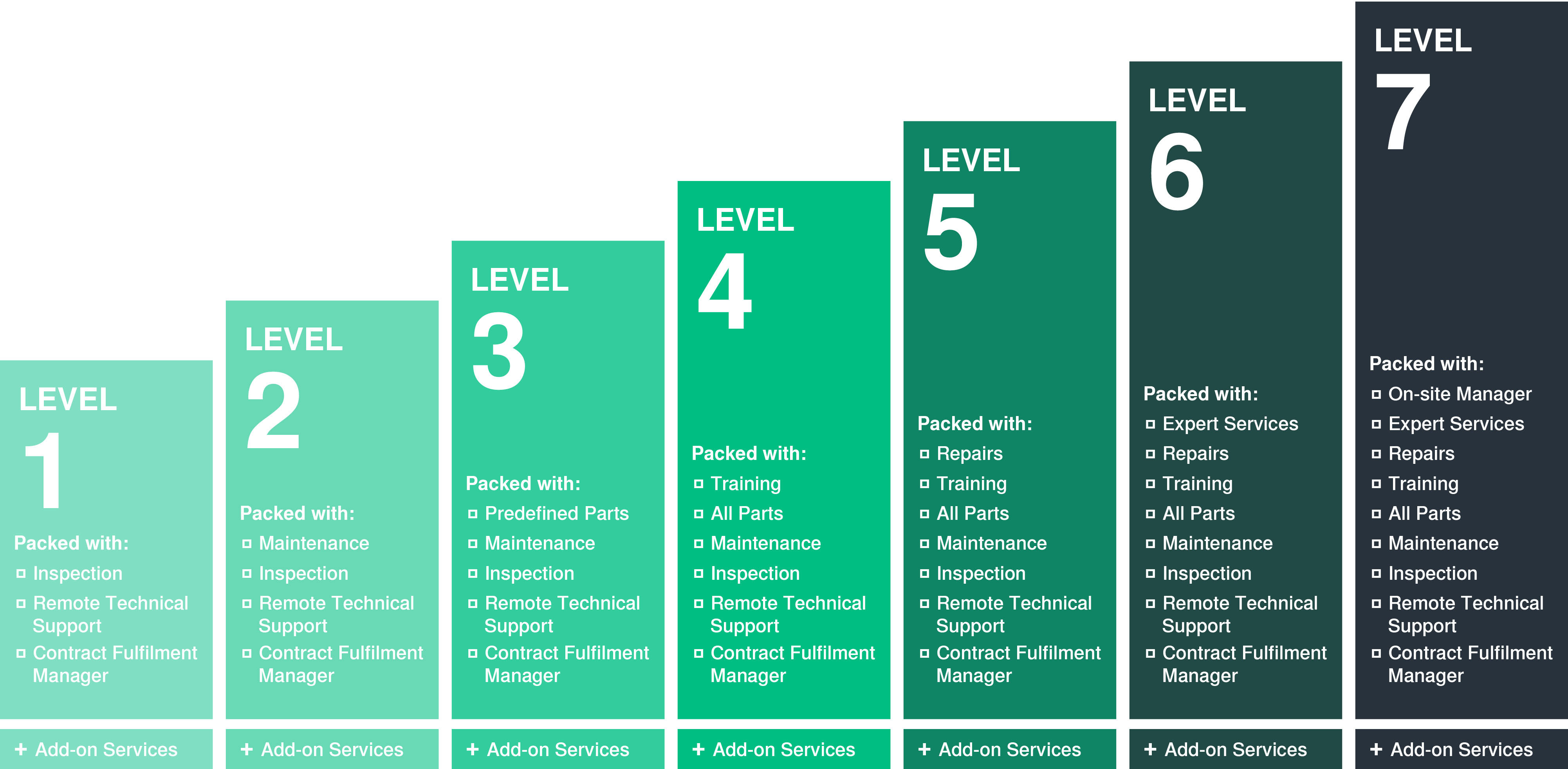 Service-Agreements_7Level_EN
